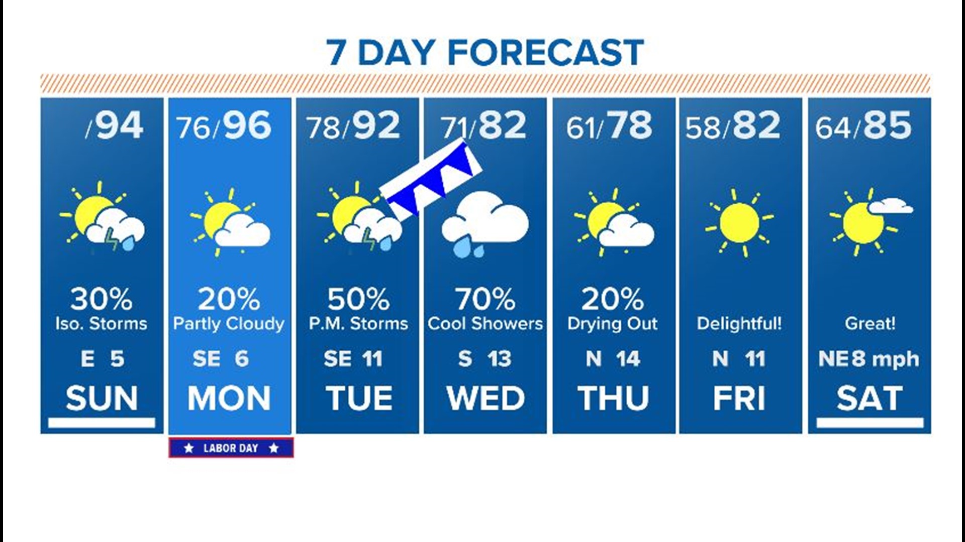 Texas cold front Houston could see cooler temps next week