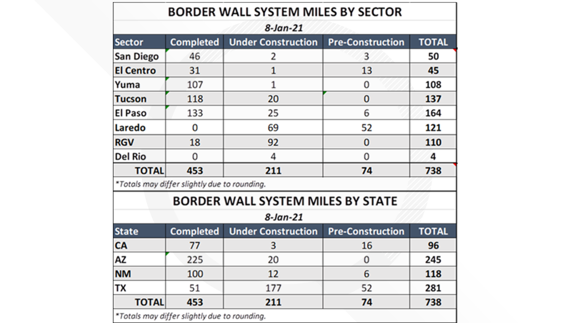 About The Wall Complete