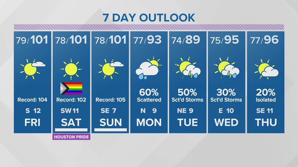 Exaggerated tire rims ('swangers'): Are they legal? | khou.com