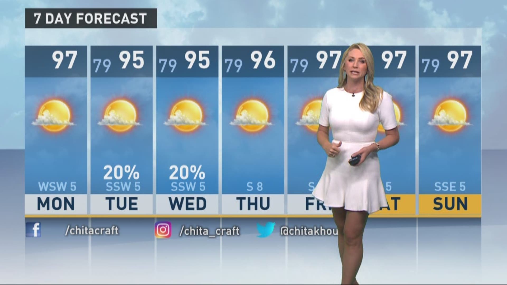 Monday morning forecast