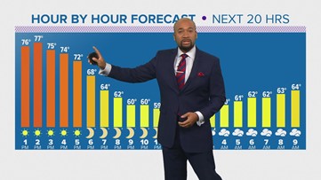 Houston Forecast: Another stellar day today!