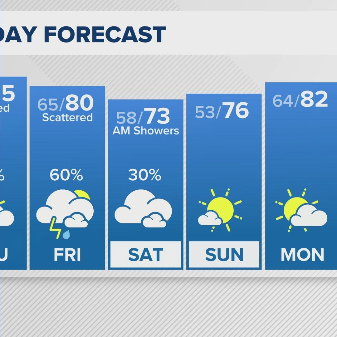 Near record start to the week before rain returns midweek | khou.com