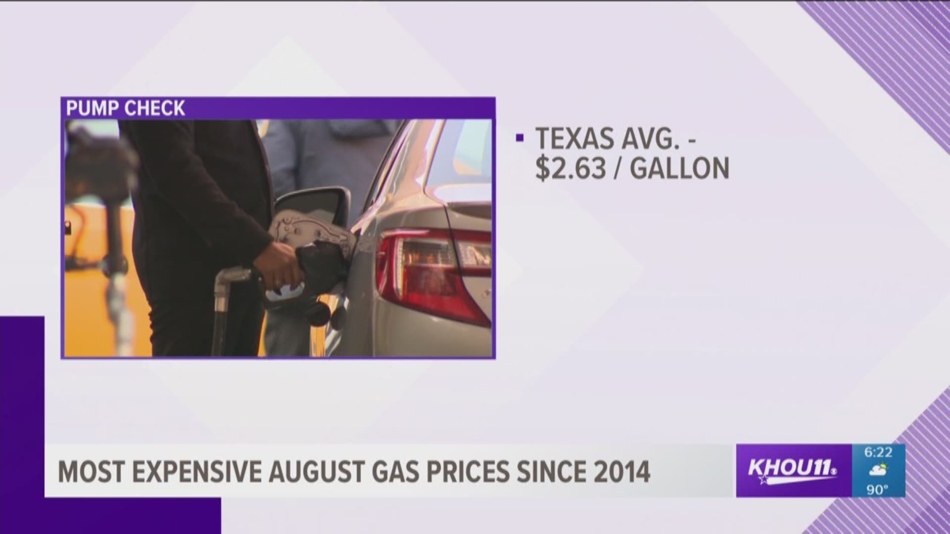 The average retail gasoline price in Texas fell by rose 2 cents per gallon this week but remain the most expensive August prices since 2014.