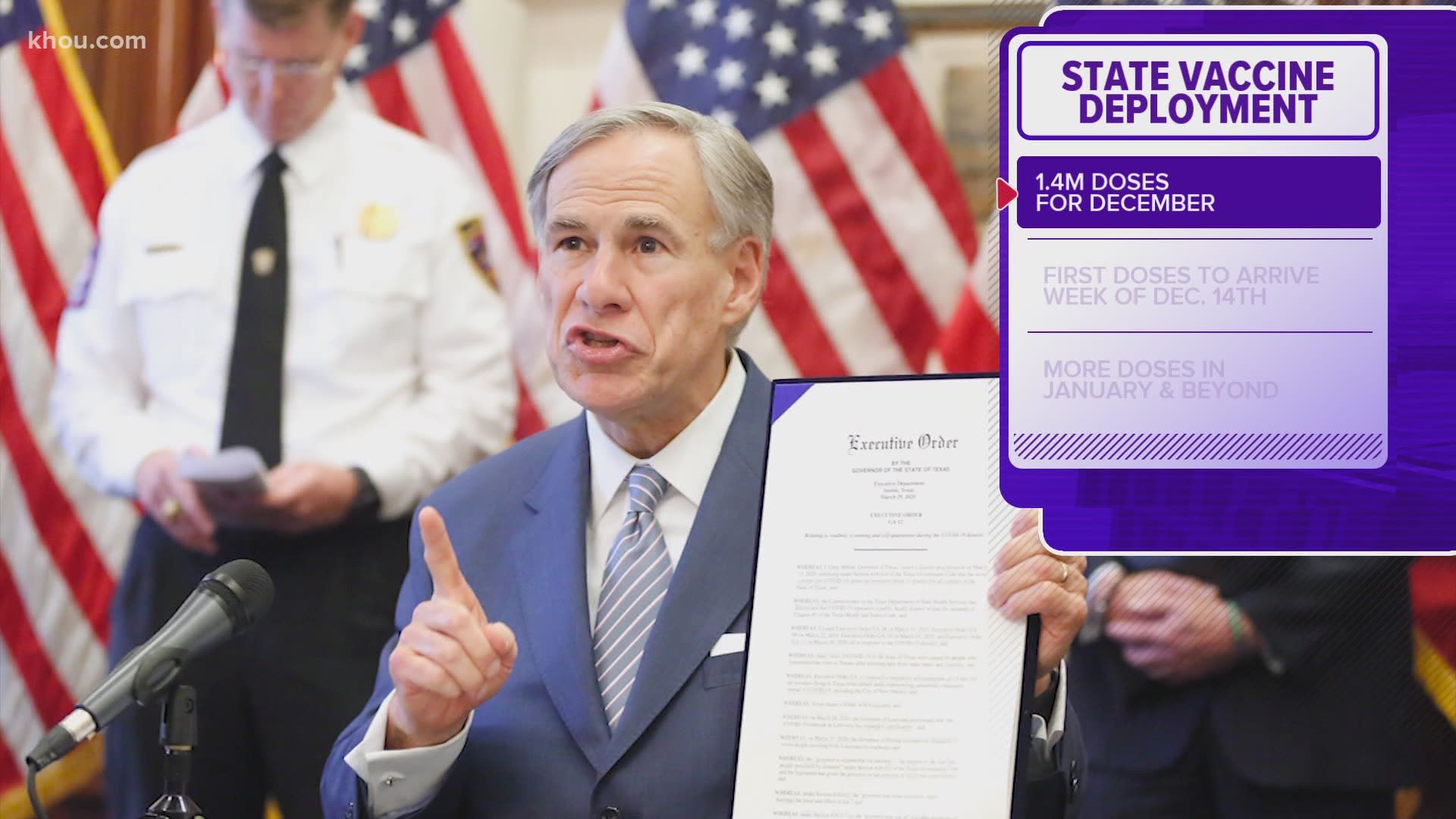 Texas is set to receive more than 1 million doses of the COVID-19 vaccine this month, Gov. Greg Abbott announced Wednesday.