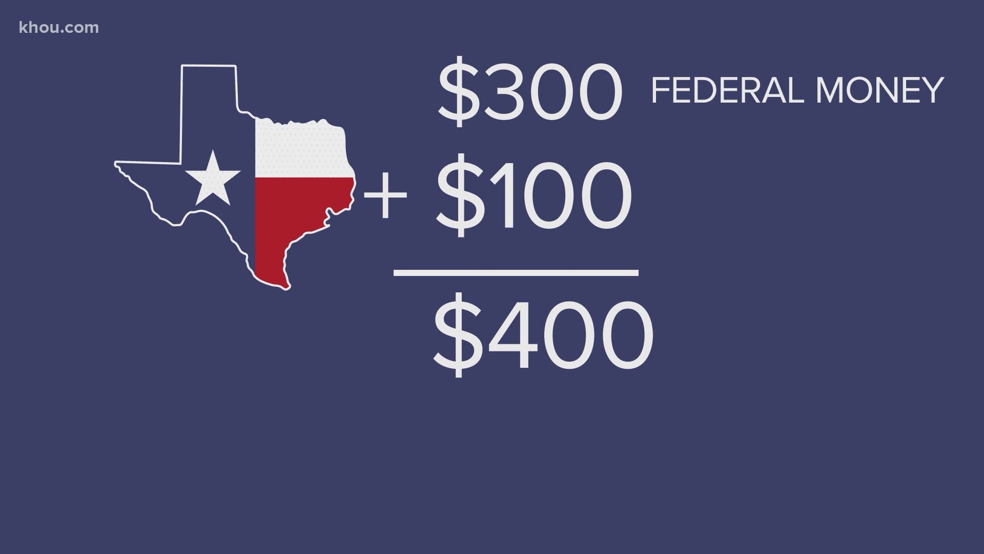 Texans shouldn’t count on the extra $400 in unemployment benefits yet. There’s a lot of confusion about President Donald Trump’s executive order.