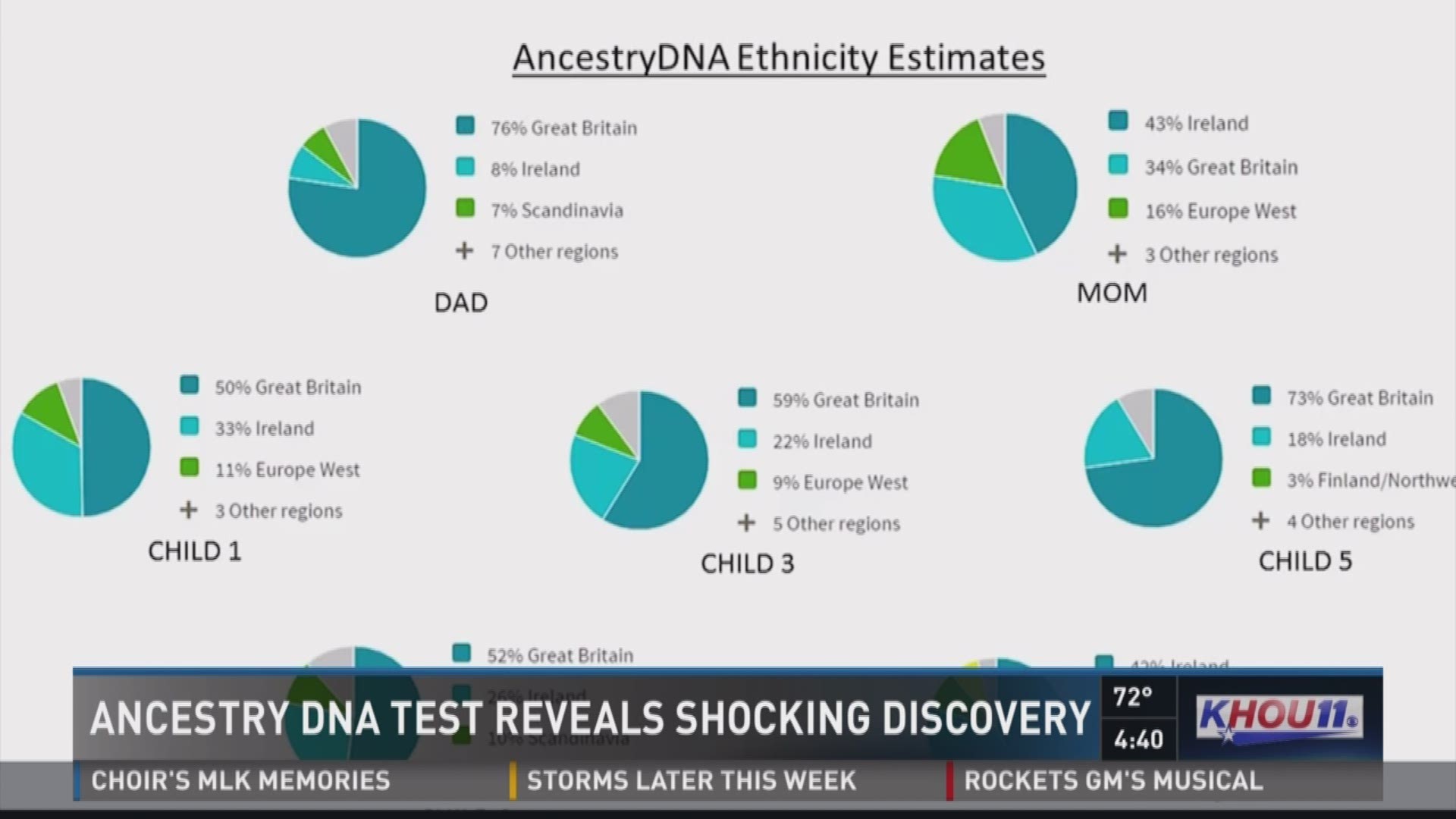 Fertility doctor uses his own sperm in procedures without consent