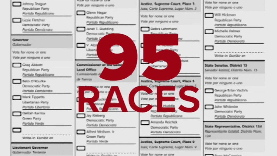 2022 Election Day numbers in Harris County