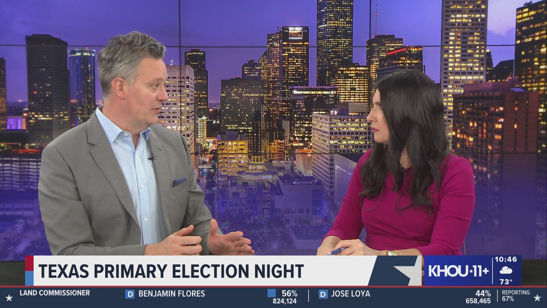 Primary turnout in Texas offers early clues ahead of November Election ...