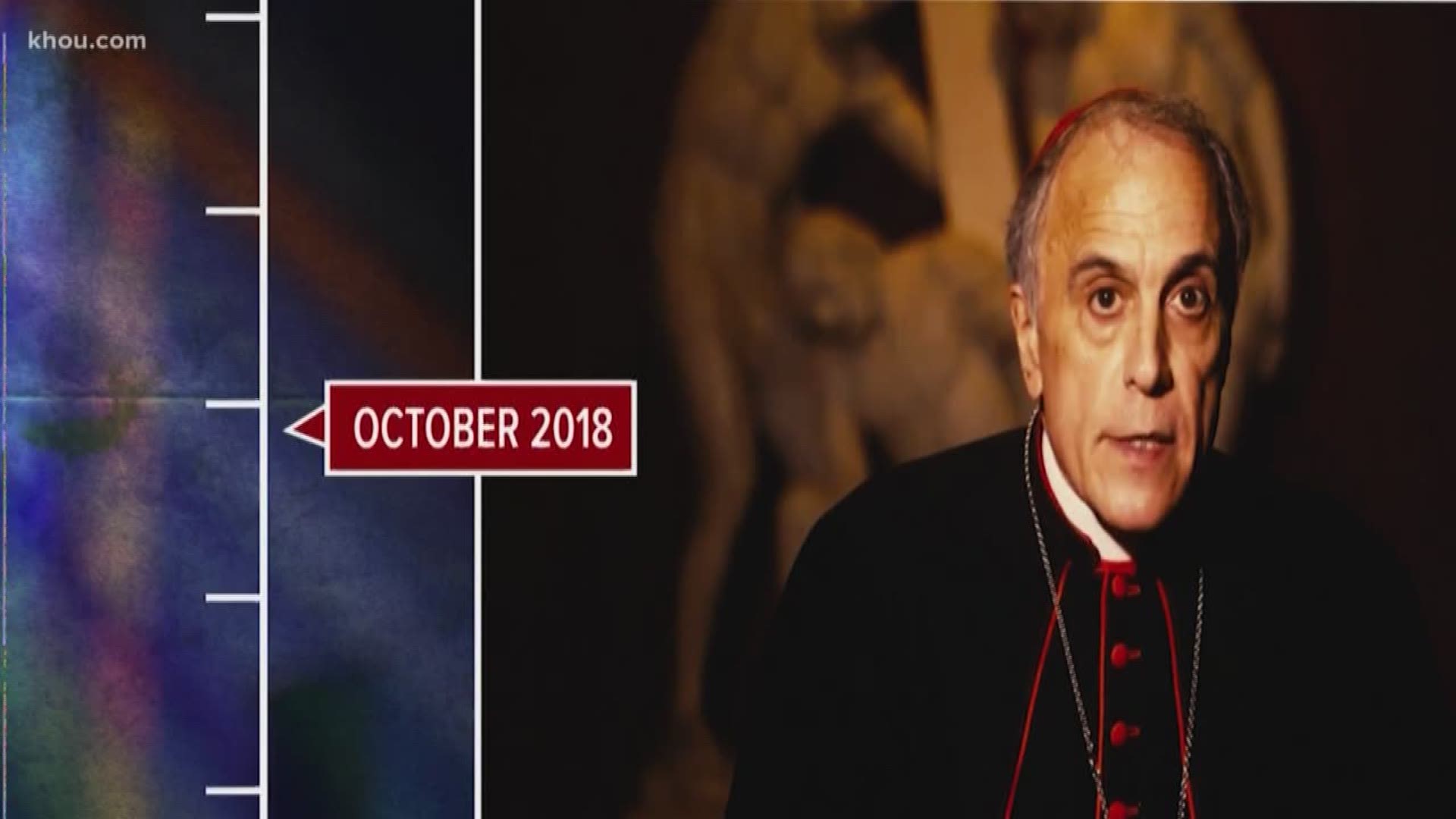 Timeline: A history of priest sex abuse in the Catholic Church