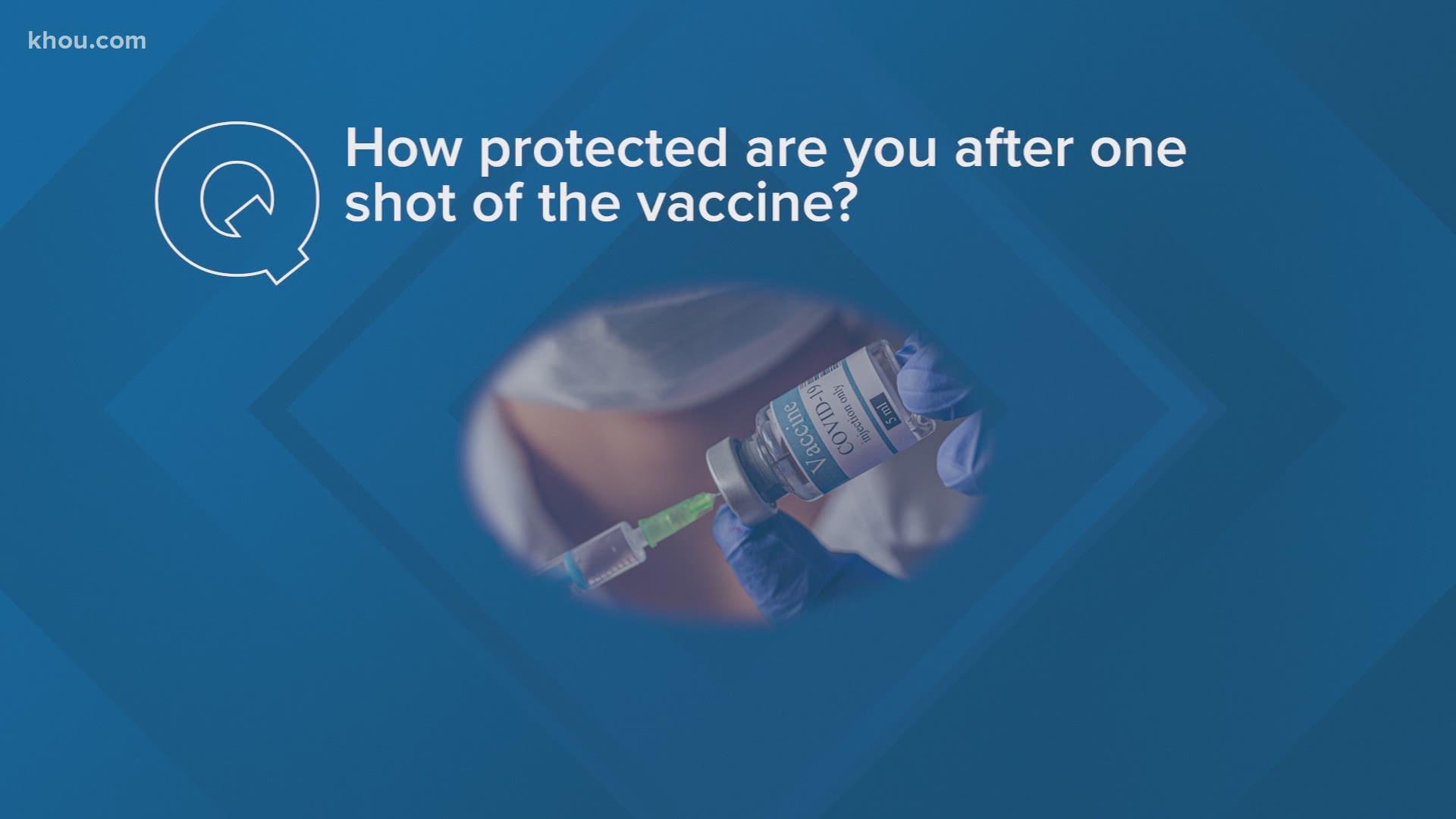 A viewer wanted to know how protected are you after one shot of the vaccine and when after the shot do you become protected?