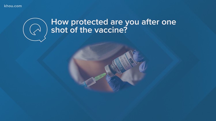 You ask, we answer: How protected are you after one shot of the vaccine?