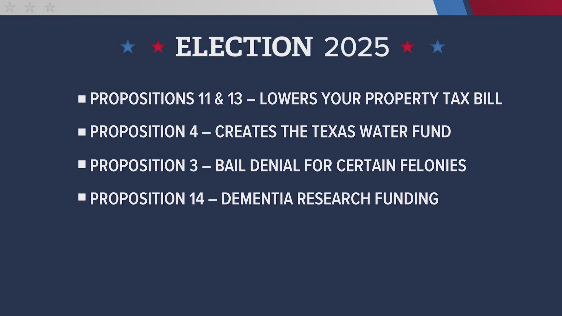 Constitutional amendments on the ballot in Texas | khou.com