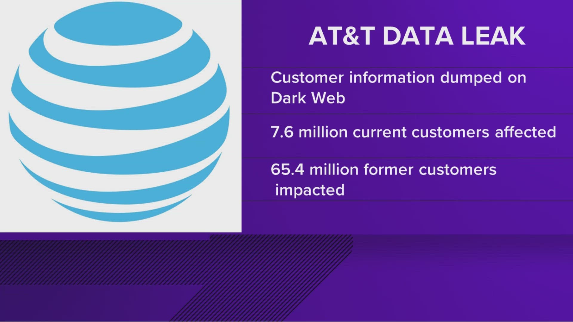 AT&T notifies users of data breach, resets millions of passcodes
