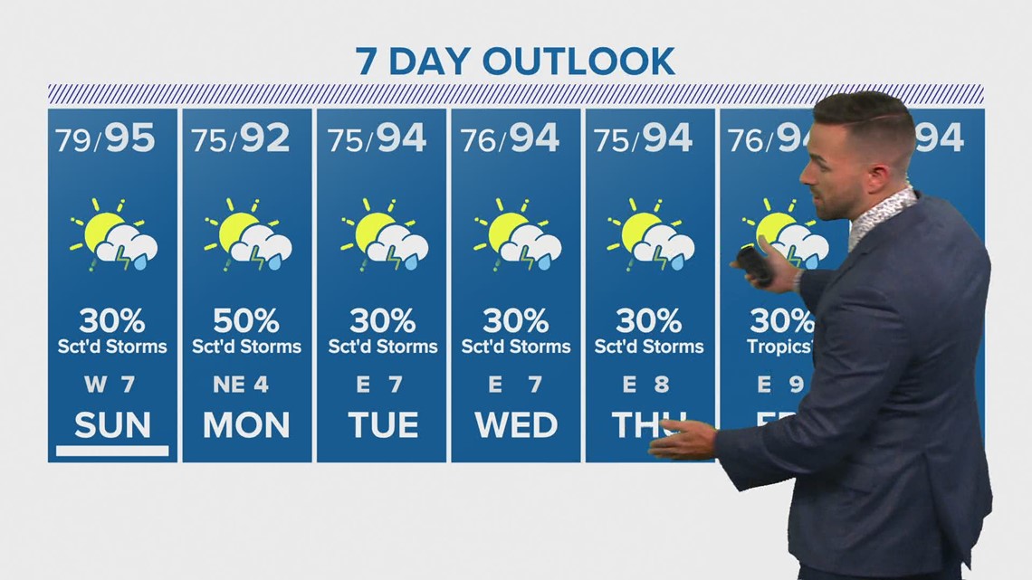 Houston forecast: Temps remain in the mid-90s, rain chances next week ...