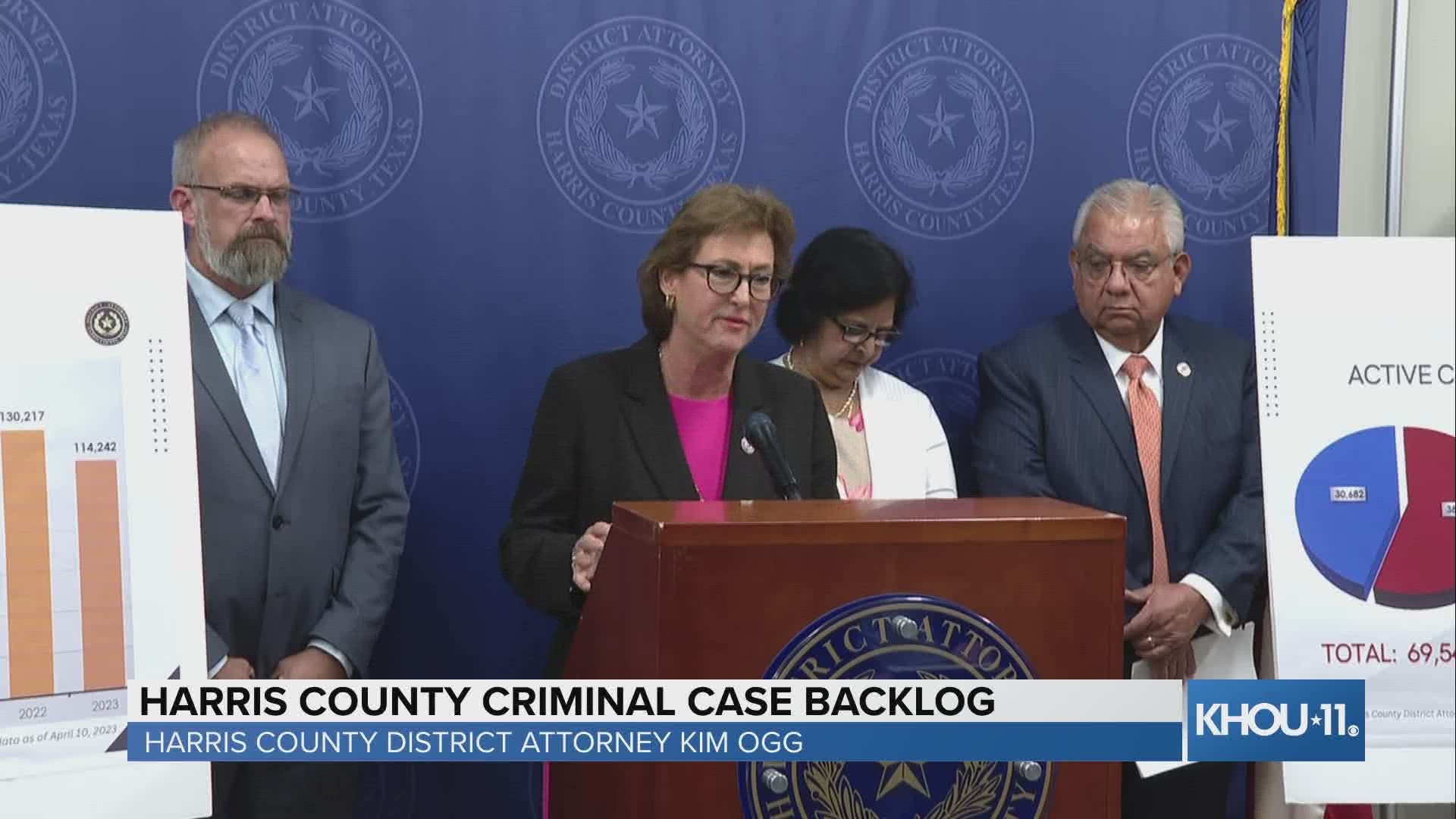 Harris County Reduces Criminal Case Backlog | Khou.com