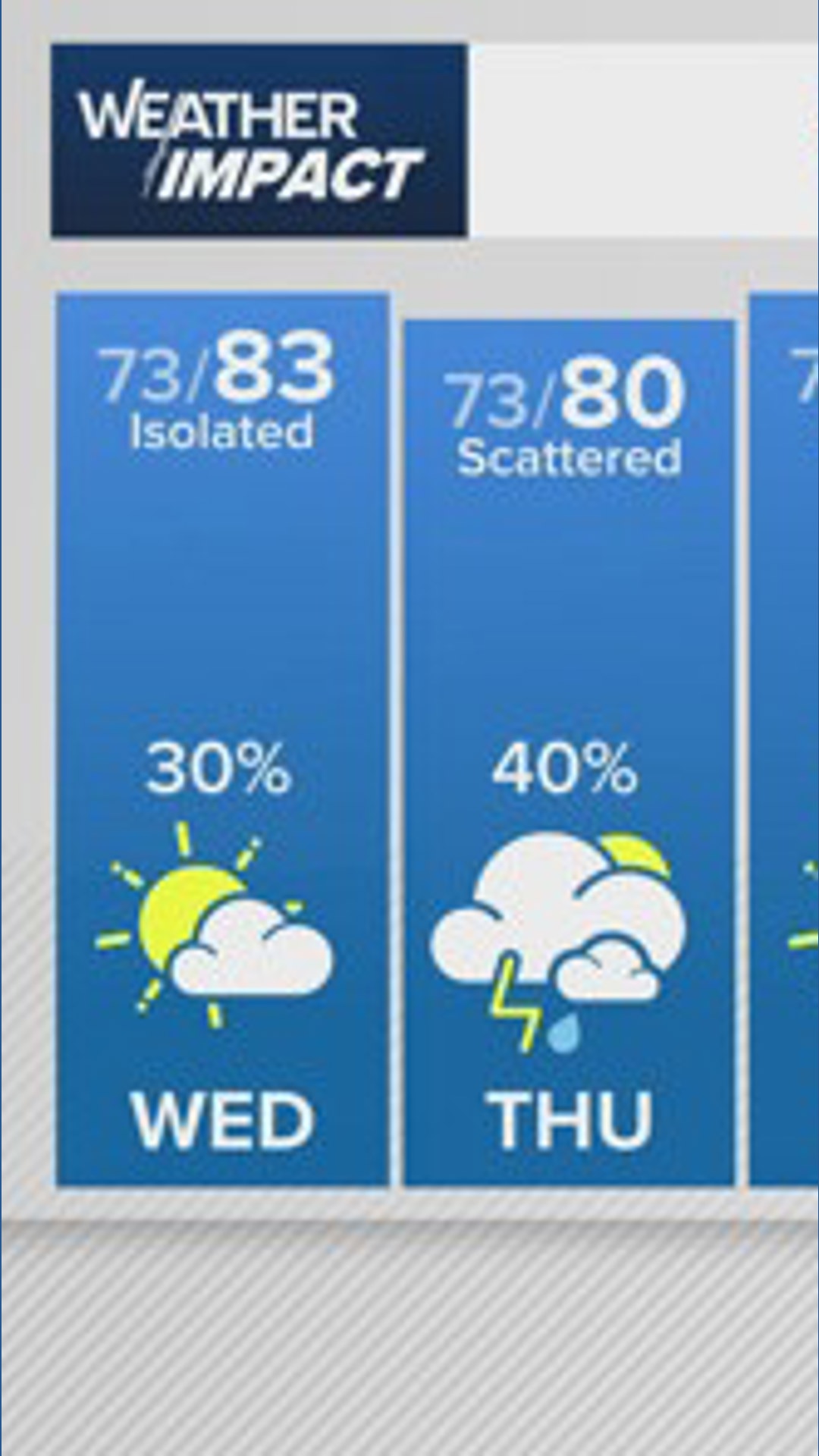 Weather Impact Update: Rain chances return Easter Weekend | khou.com