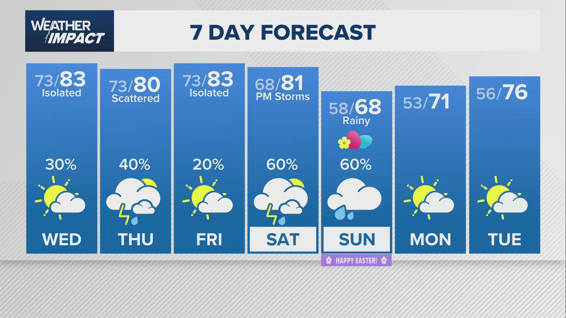 Weather Impact Update: Rain chances return Easter Weekend | khou.com