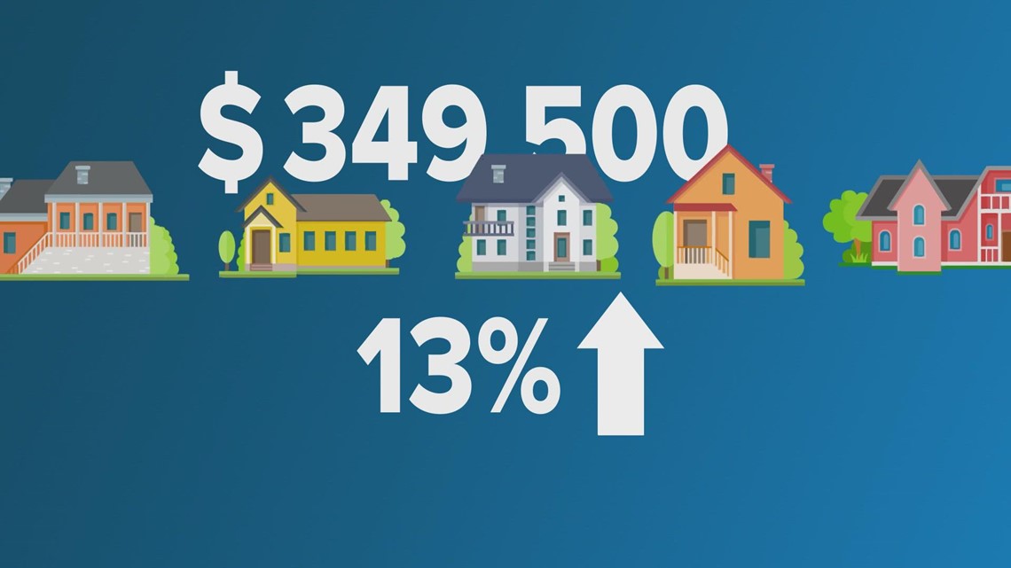 Report Houston housing market continues to get more expensive