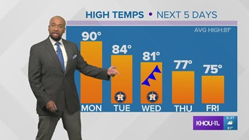Houston Forecast: From Summer to Autumn this week.