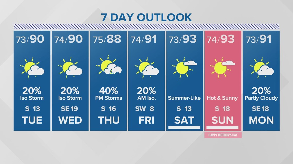 Houston forecast: Strong thunderstorms possible Thursday as front moves in