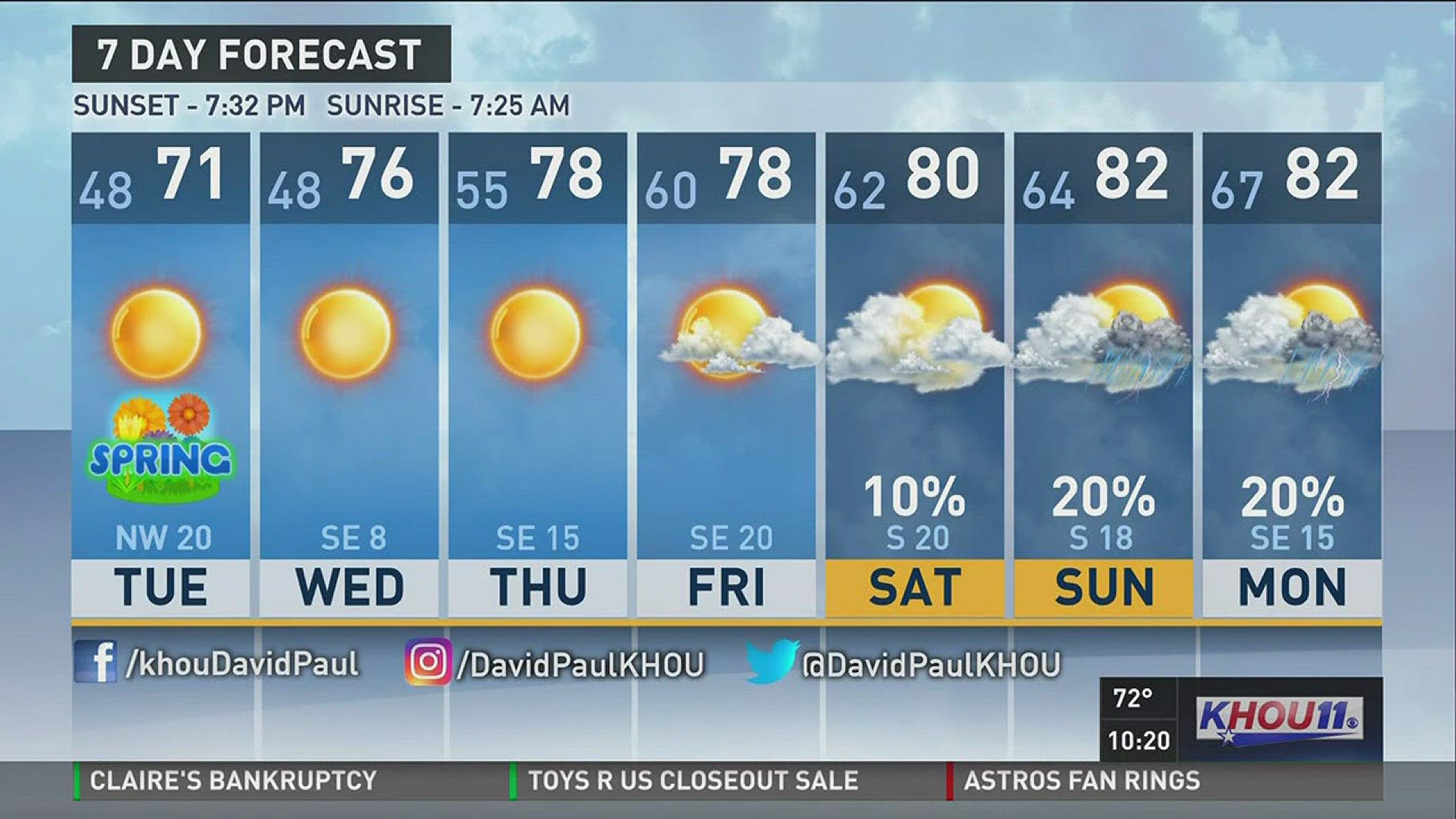 It will be a chilly start to the first official day of spring, according to KHOU 11 Chief Meteorologist David Paul.