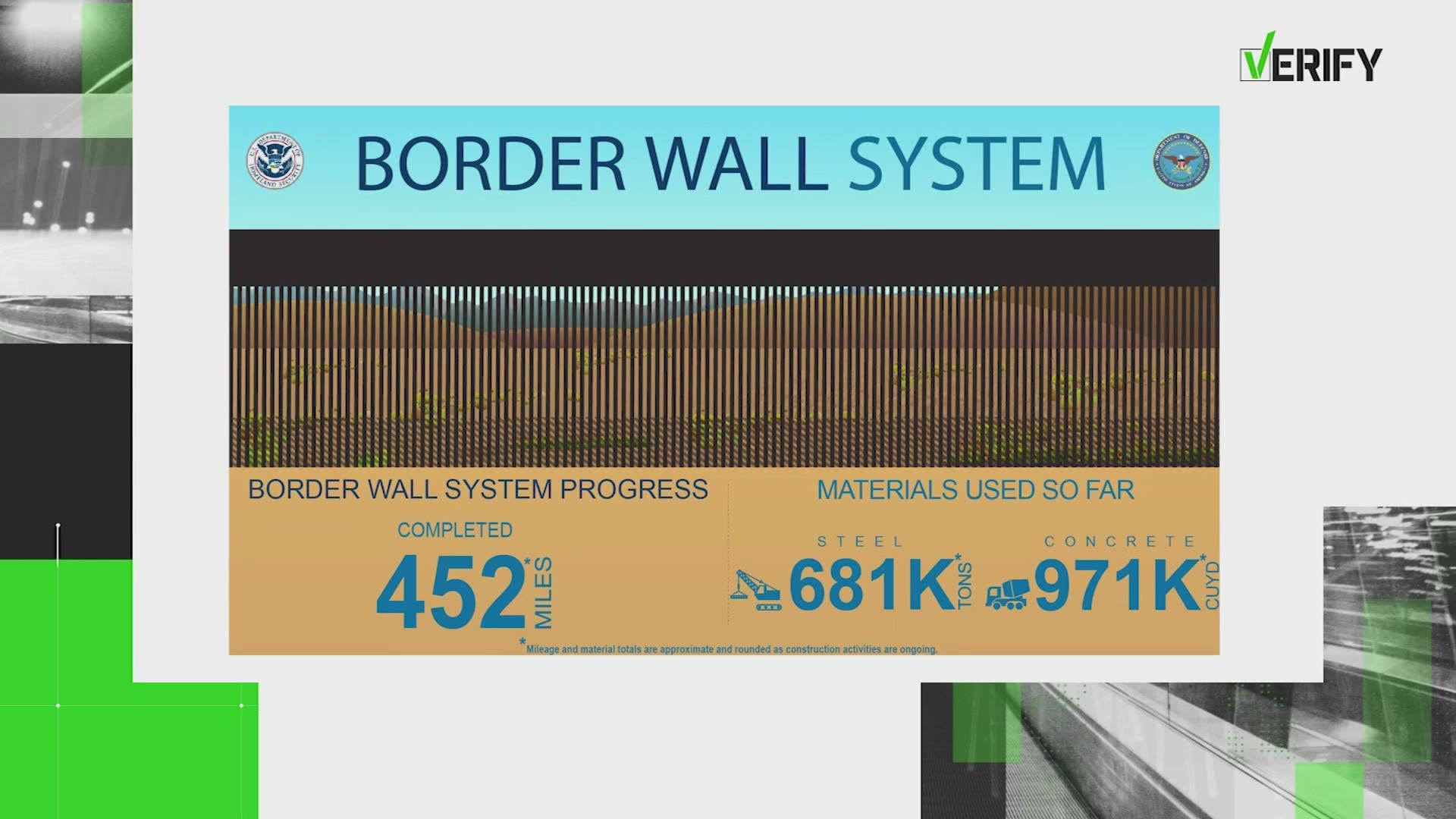 CBP reports a majority of the President's border wall project actually updates barriers installed during previous administrations.
