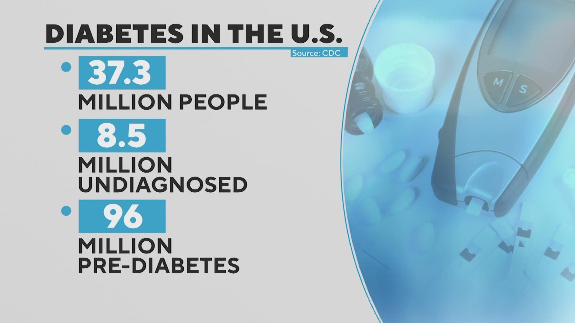 Monday is World Diabetes Day, created to raise awareness about the disease and the millions at risk. There are several programs that alert people to the dangers.