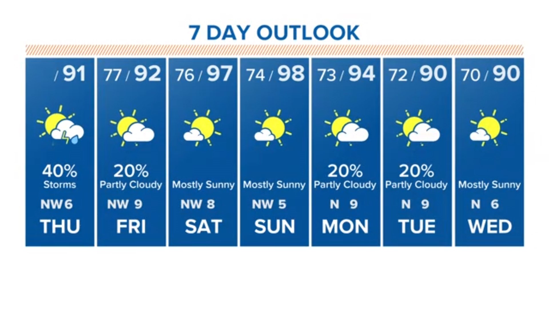 Houston weather timeline Severe thunderstorm watch for Brazoria, Fort