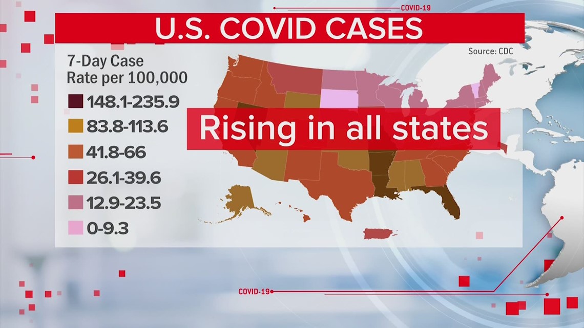 Troubling trend: COVID-19 numbers rising in all 50 states - KHOU.com