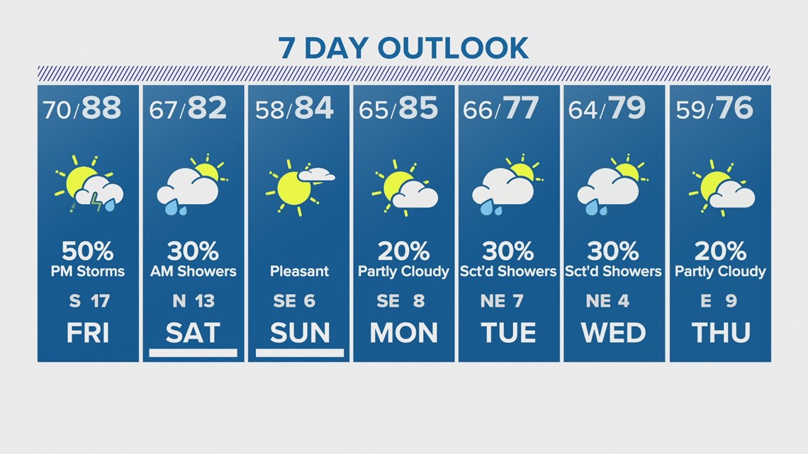 Houston Forecast: Chance For Rain Overnight Friday Into Saturday | Khou.com