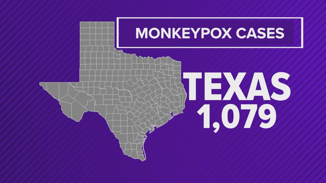 Texas surpasses more than 1,000 monkeypox cases