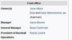 Jose Altuve 'owns' New York Yankees, according to edit on Wikipedia