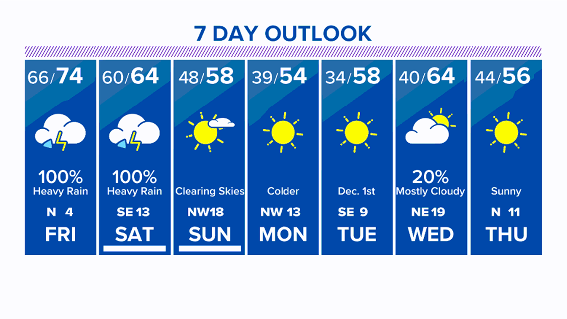 Houston Forecast Rain today and tomorrow; then it gets cold