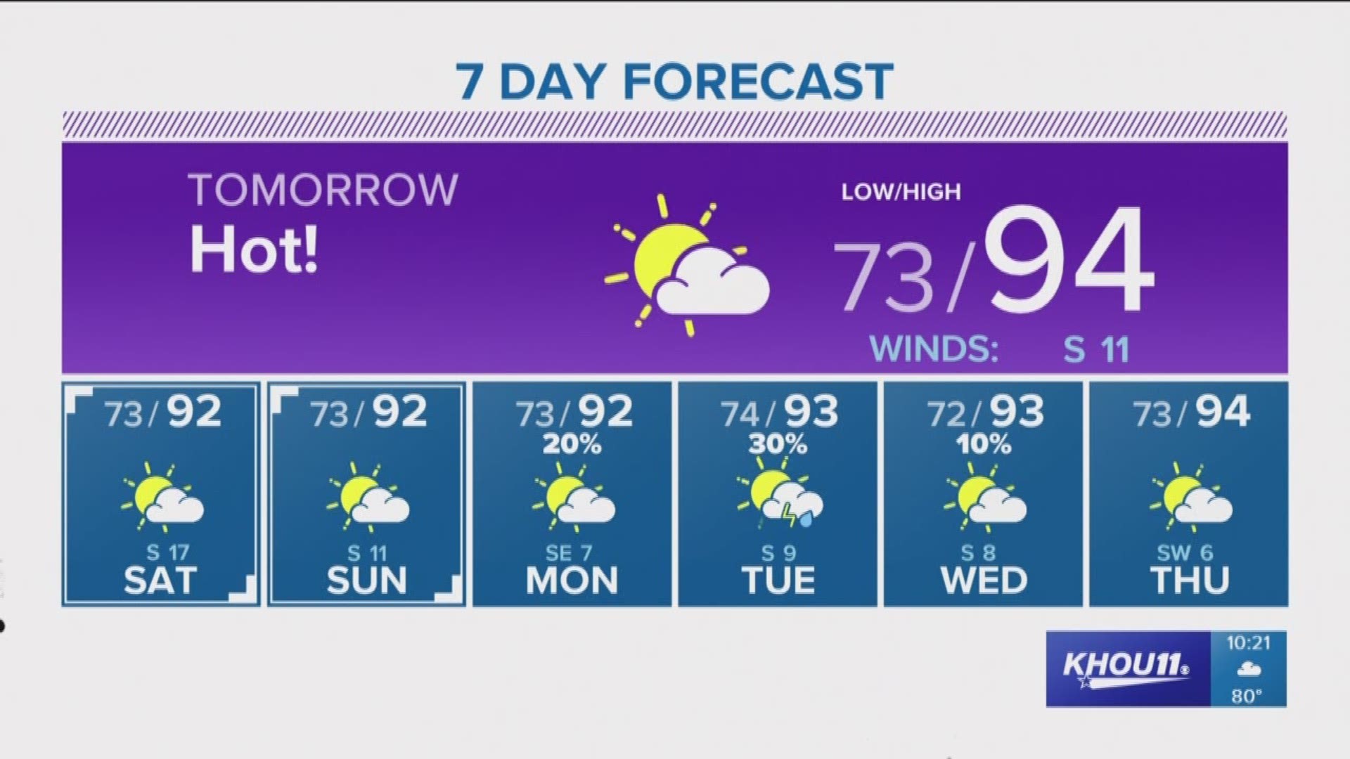 Houston forecast update with David Paul at 10 p.m.