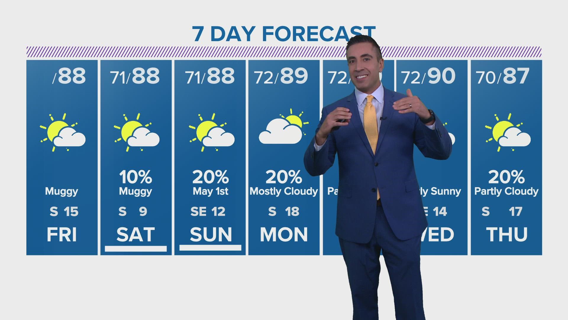 Temperatures should top out in the upper 80s with a slight chance of rain late in the weekend.