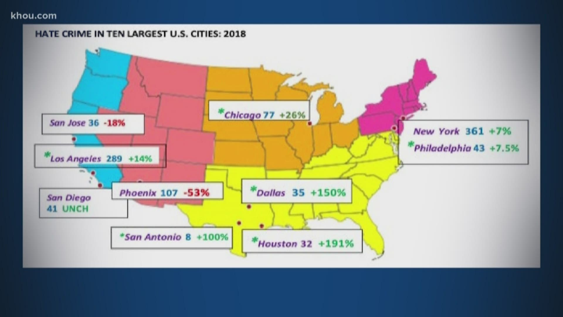 Houston hate crimes rise - Axios Houston