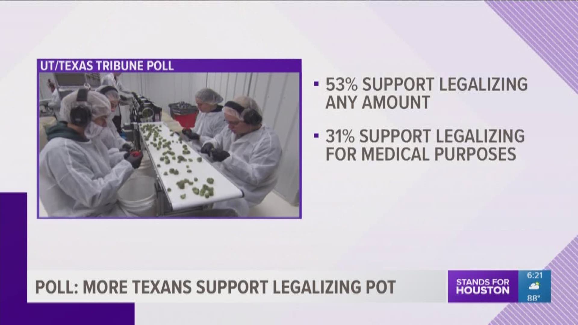 According to a new University of Texas - Texas Tribune poll, more than half of the state's registered voters believe pot should be legalized. 