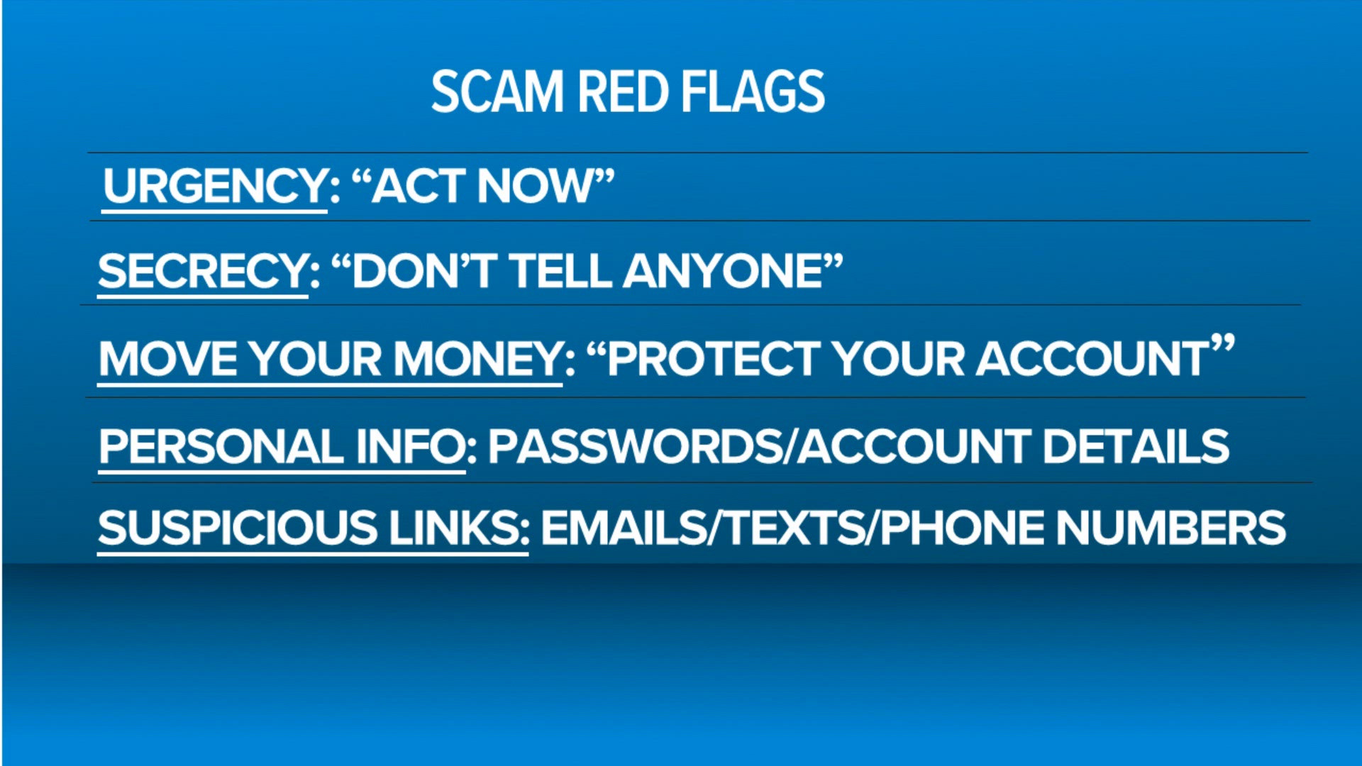 Bank scams are growing: How to spot a fake alert before you lose money ...