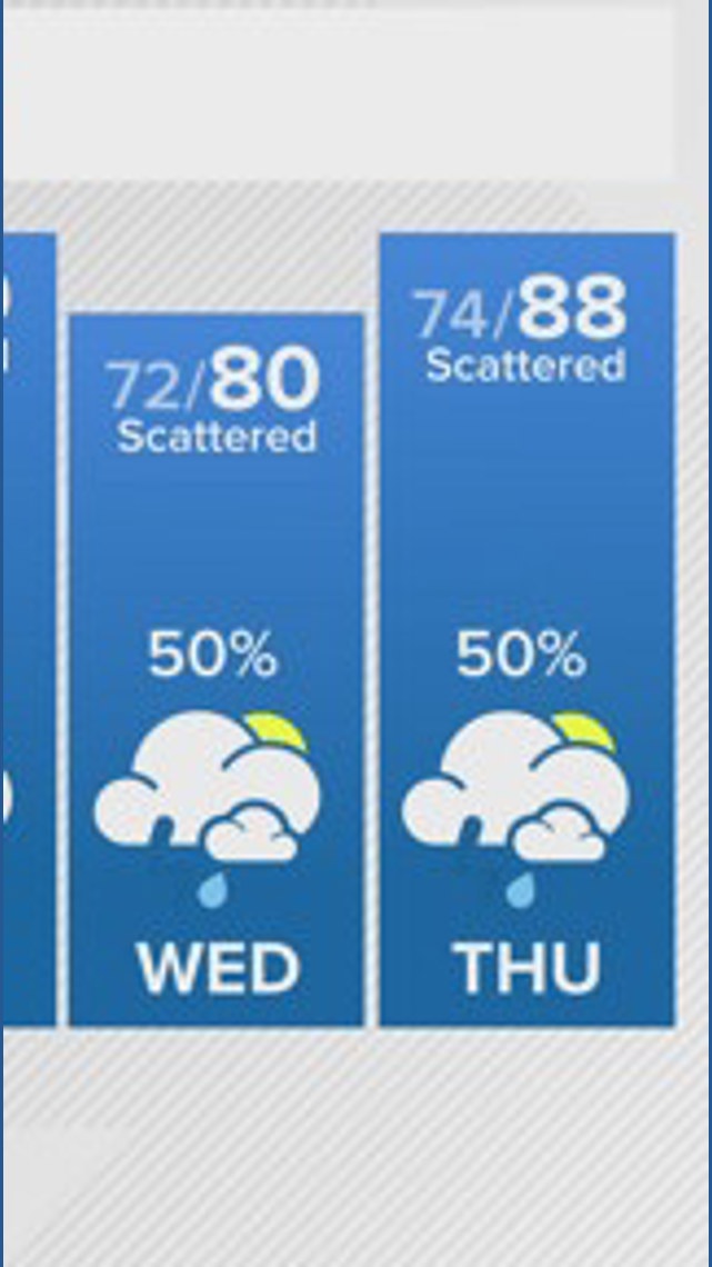 Weather Impact Alert issued for this weekend as flood concerns grow for ...