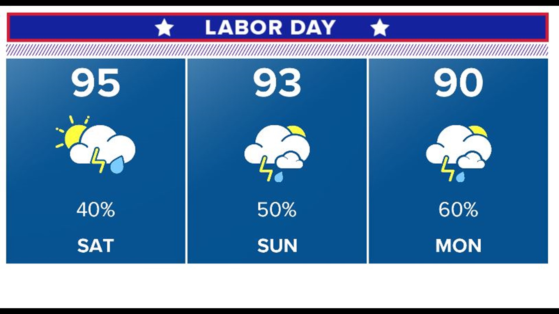 Houston Weather Tracking the Tropics