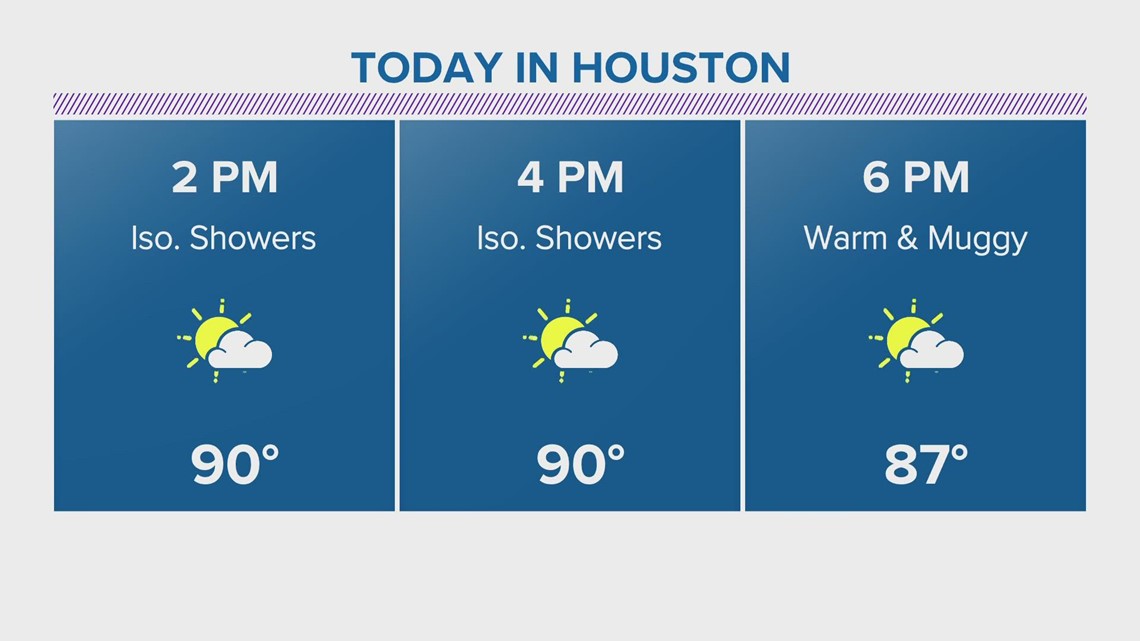 Houston Forecast: Spotty shower chances this week | khou.com