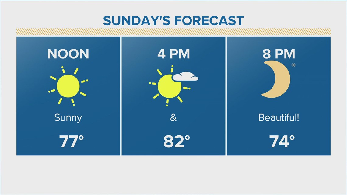 Weather on KHOU for Houston