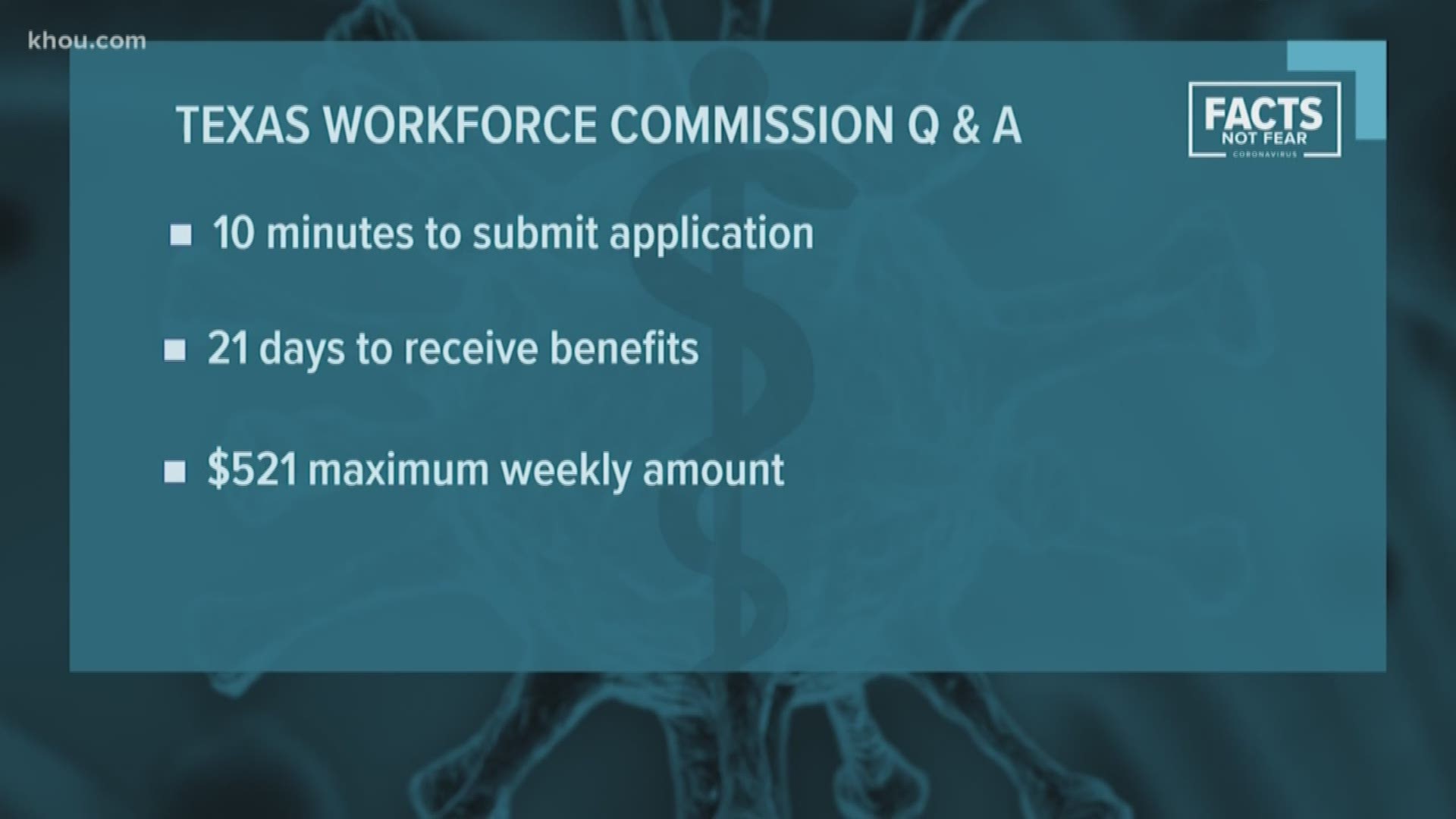 The Texas Workforce Commission’s website is the suggested route for claim seekers as opposed to its phone line.