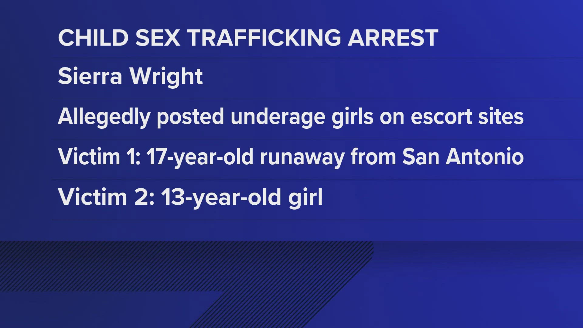 According to court documents, Sierra Wright created online sex advertisements of underage girls on adult escort websites.