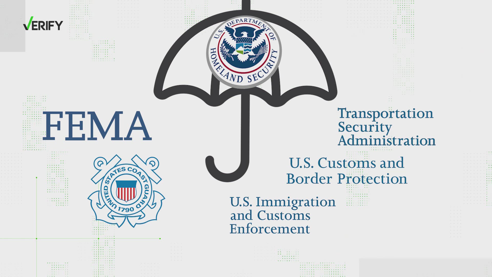 FEMA’s Disaster Relief Fund and its migrant initiative are appropriated through separate funding streams. Replenishing the disaster fund requires an act of Congress.