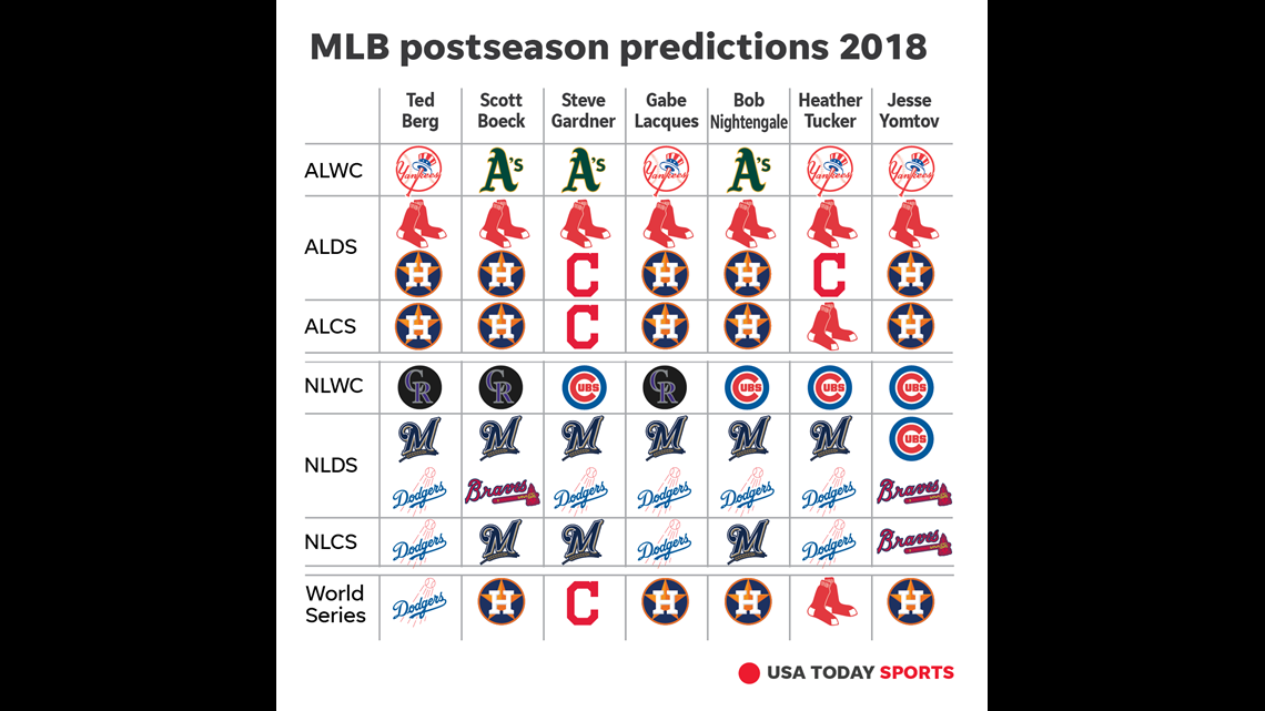 MLB playoff predictions Astros popular choice to repeat as World