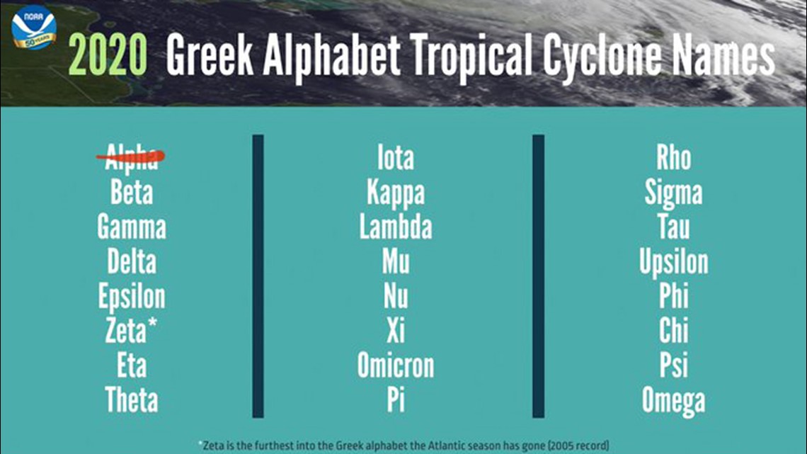 Hurricane Alpha? Greek alphabet may be used for 2020 storm