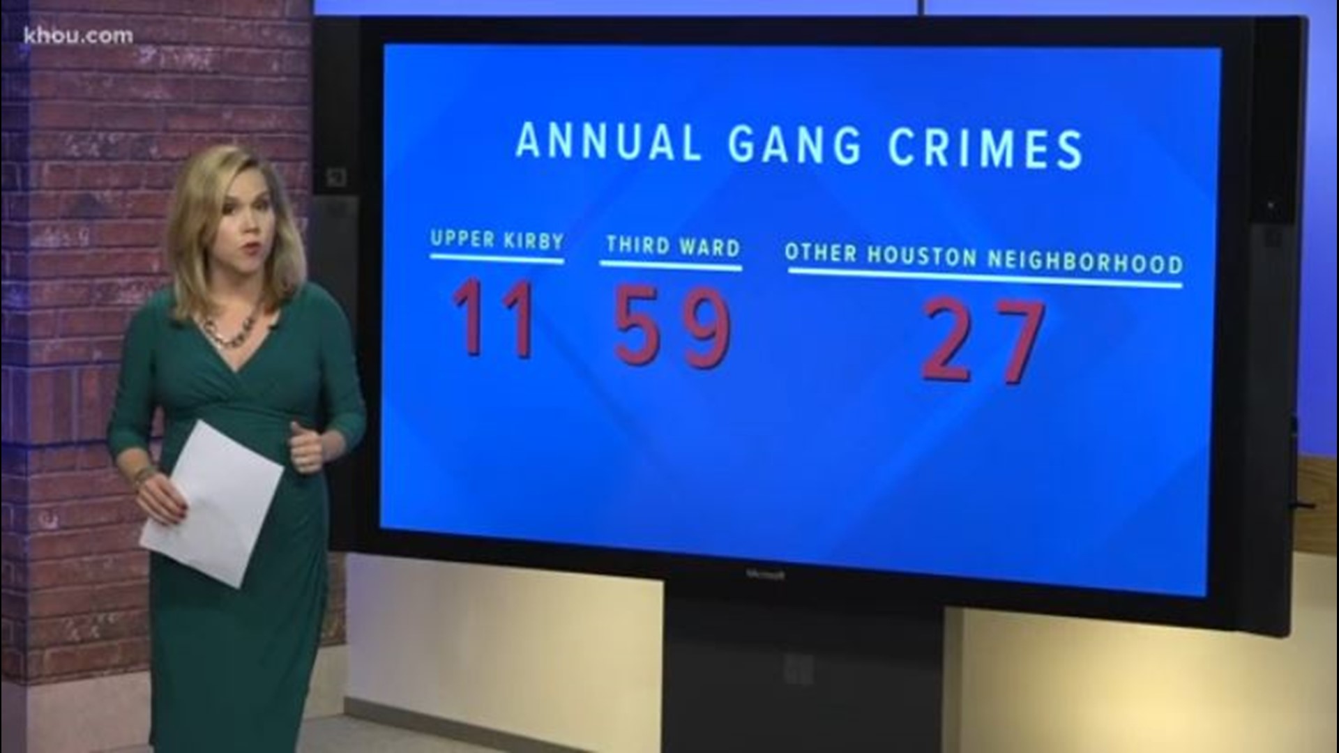 River Oaks Rockets A closer look at gang crimes in River Oaks | khou.com