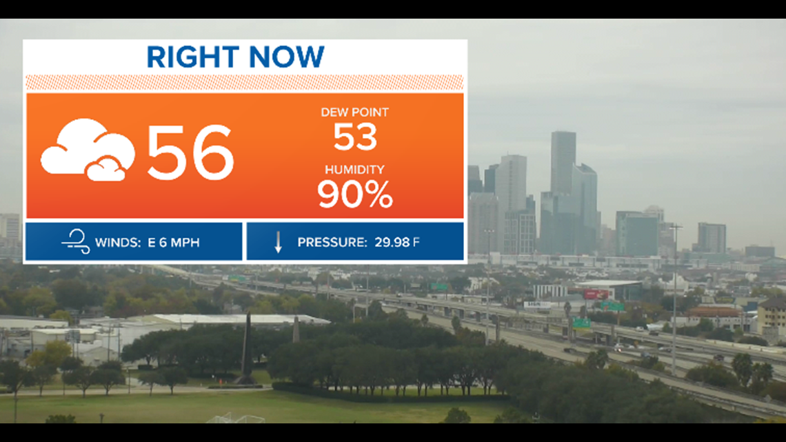 will i need a jacket today