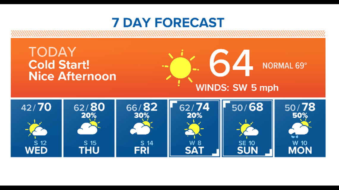 Houston Weather Blog Freezing Now 80 s For Friday khou